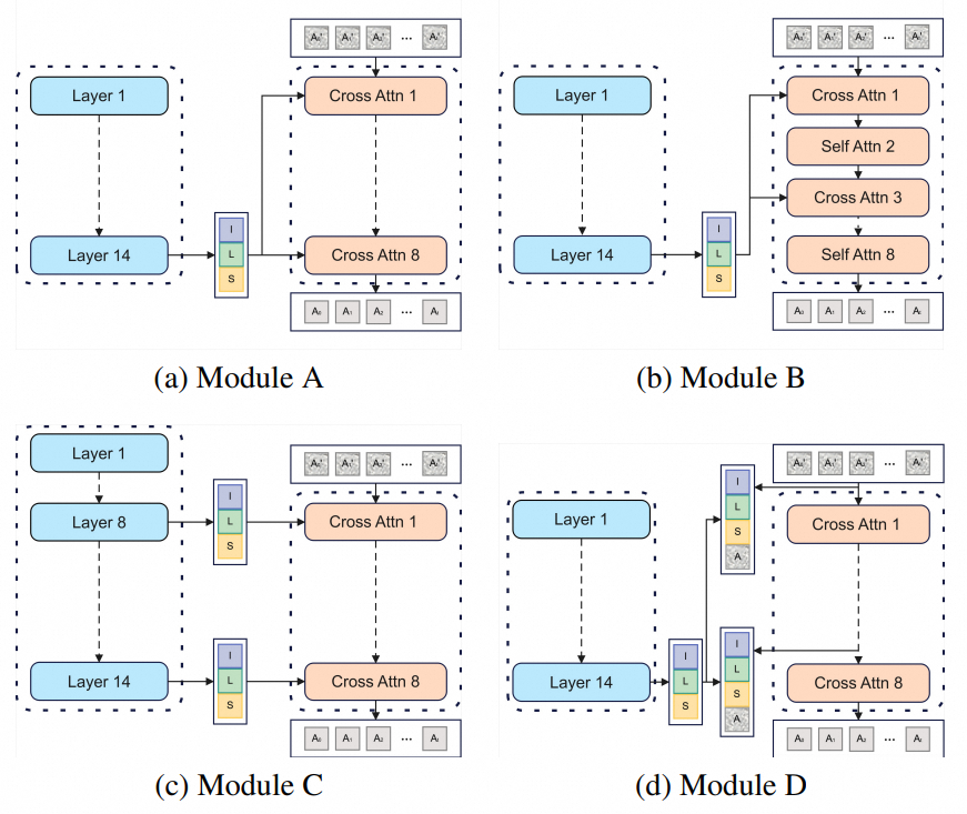 Representative figure for Evo-1 publication
