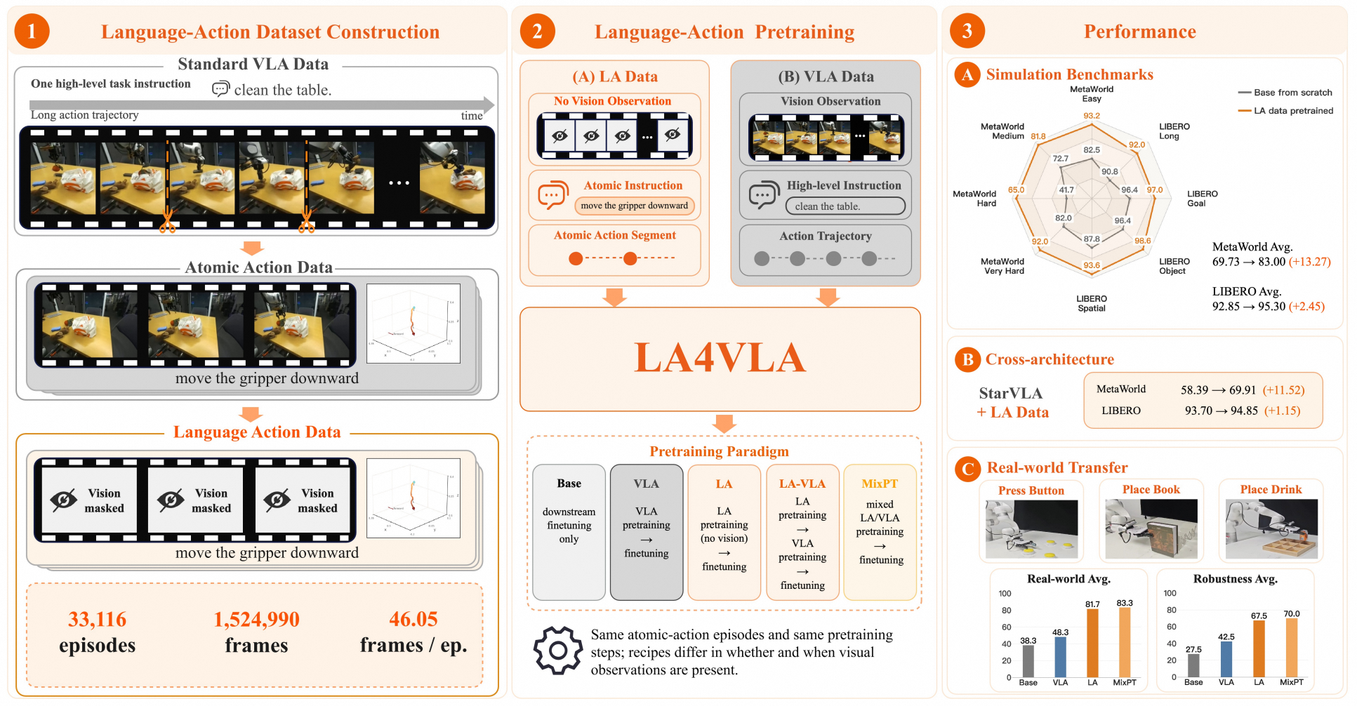 Representative figure for L4VLA publication