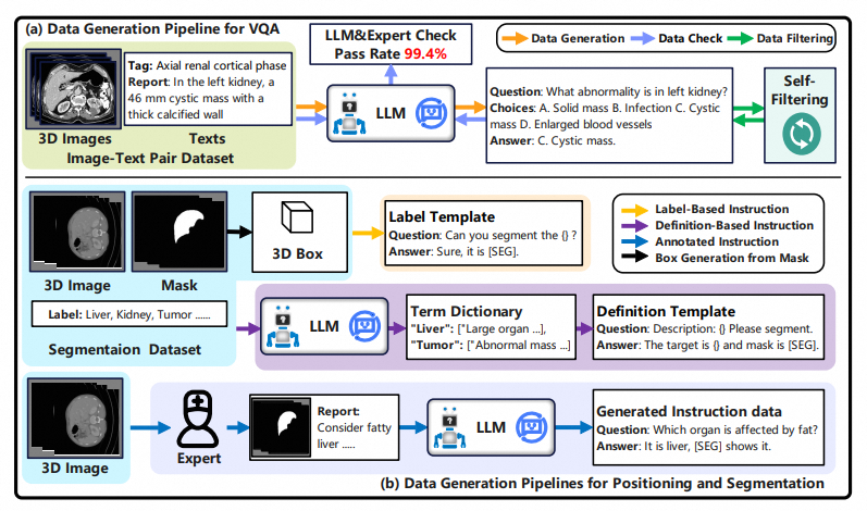 Representative figure for M3D publication