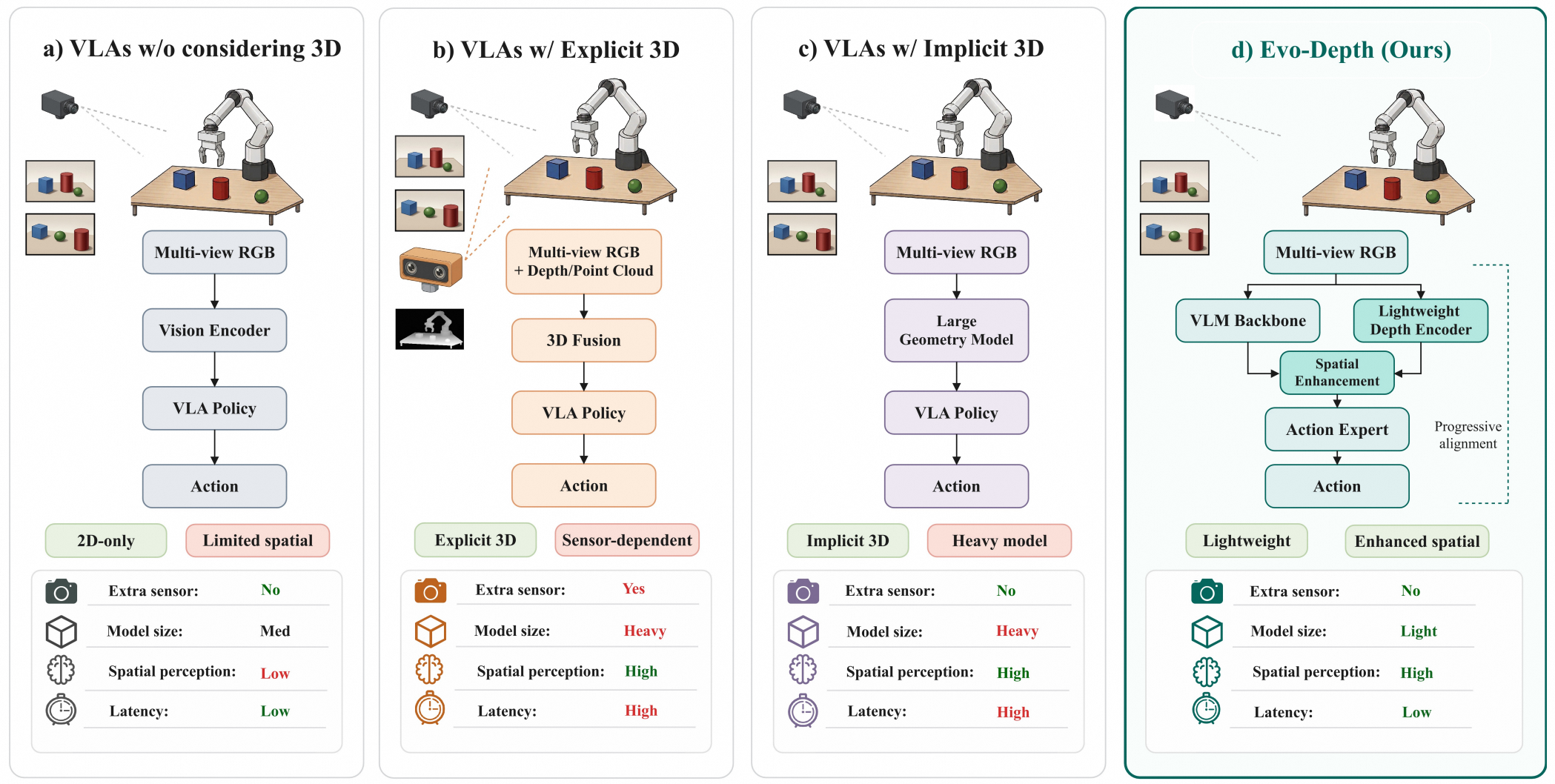 Representative figure for Evo-Depth publication