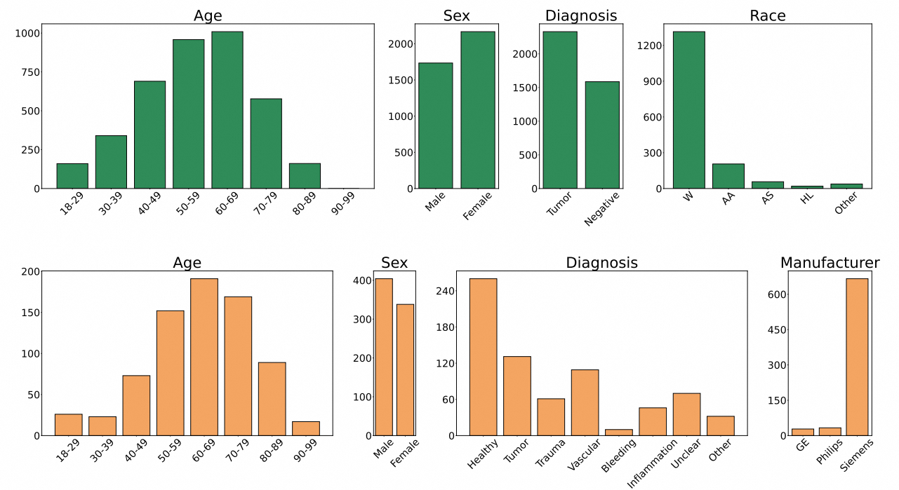 Representative figure for Touchstone benchmark publication